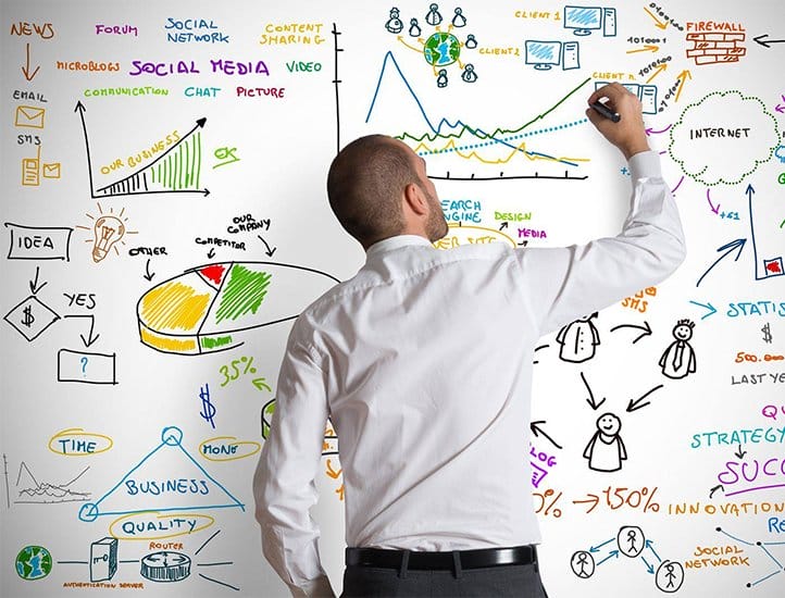 Web Design Company West Palm Beach